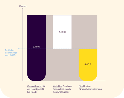 Finale Infografik Subsidy
